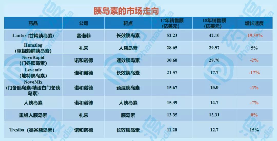 医药投资