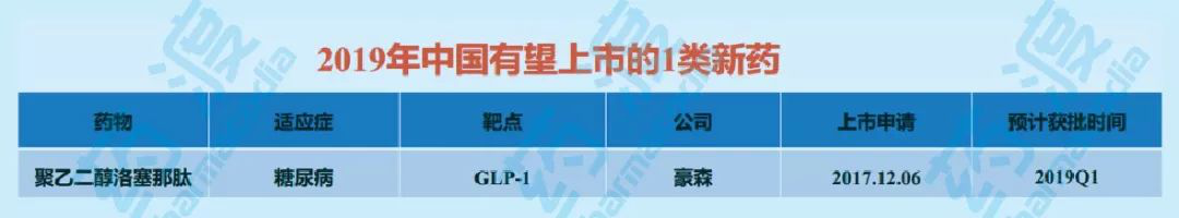 医药投资