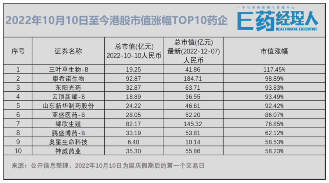1670567467572889.png 微信图片_20221209142950.png